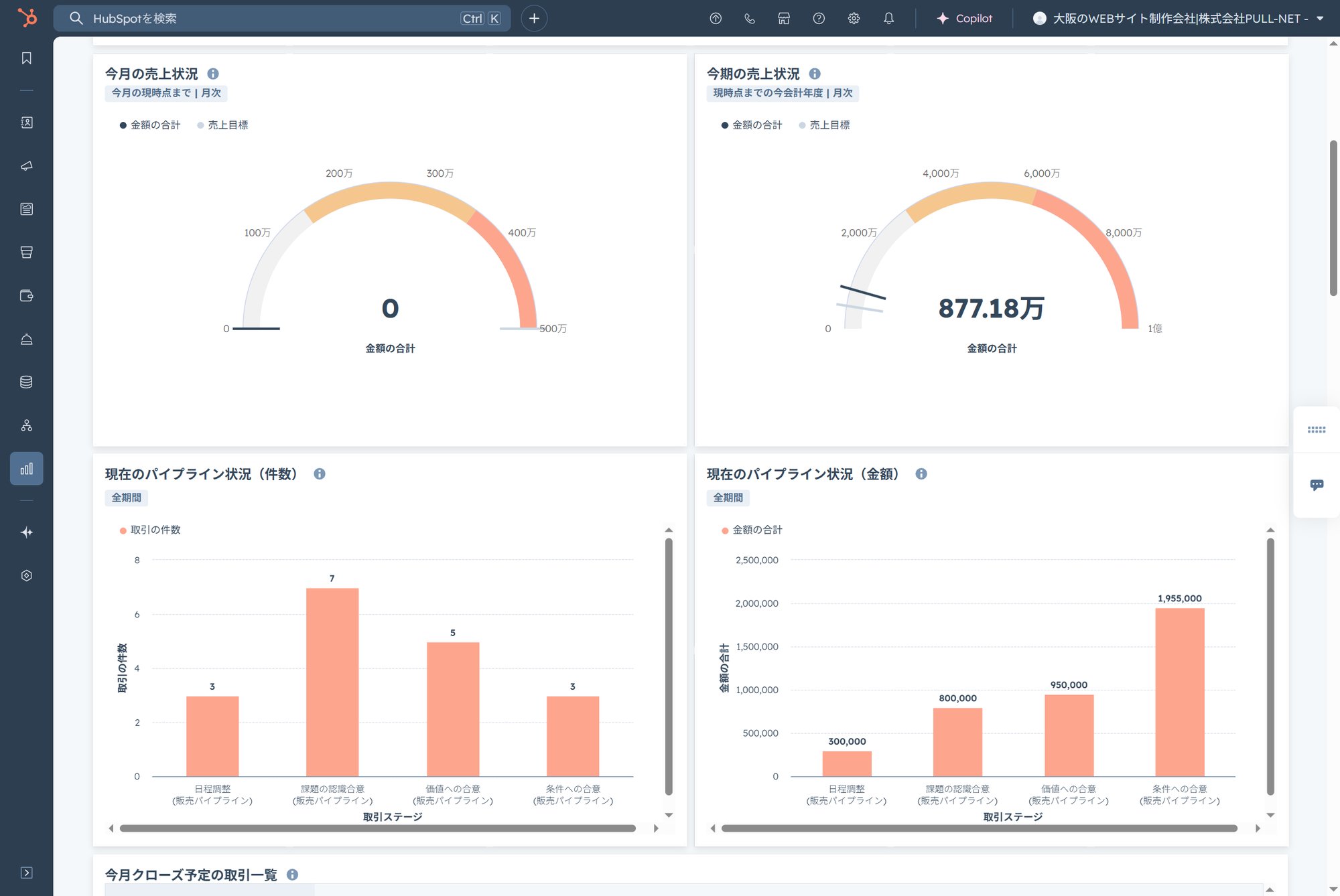 FireShot Capture 673 - レポートダッシュボード - [app-na2.hubspot.com]-1